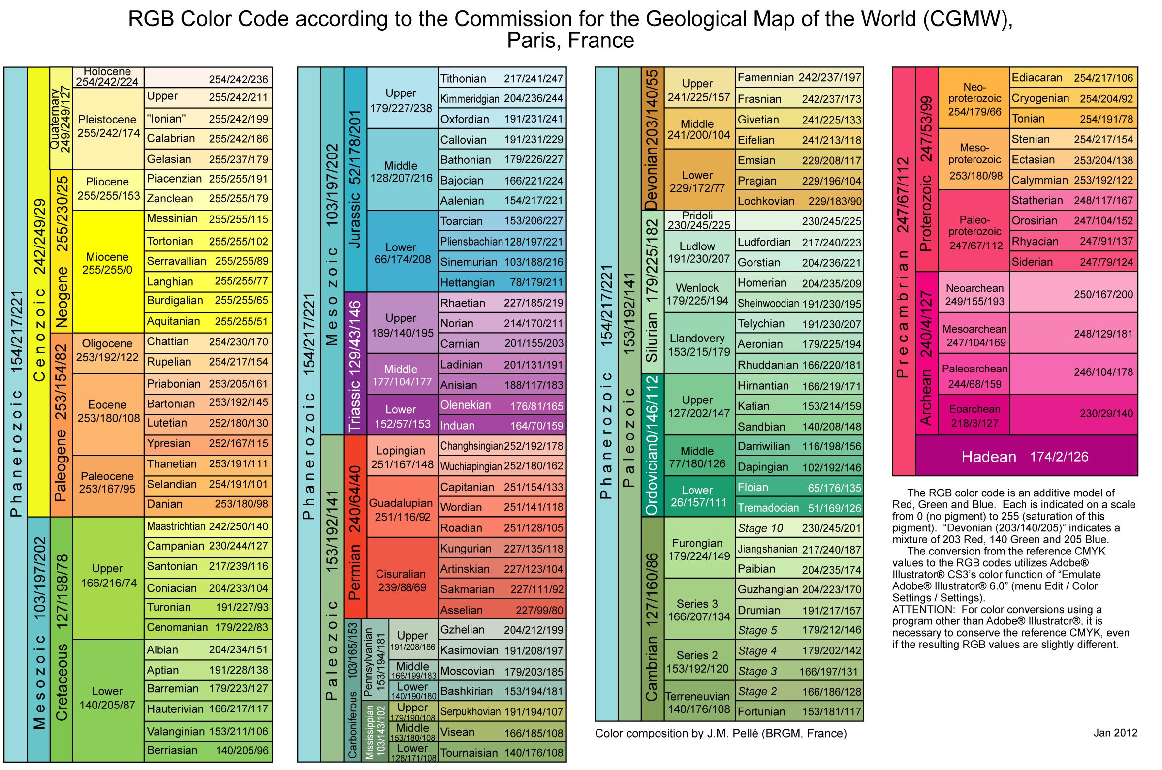 geologic-time